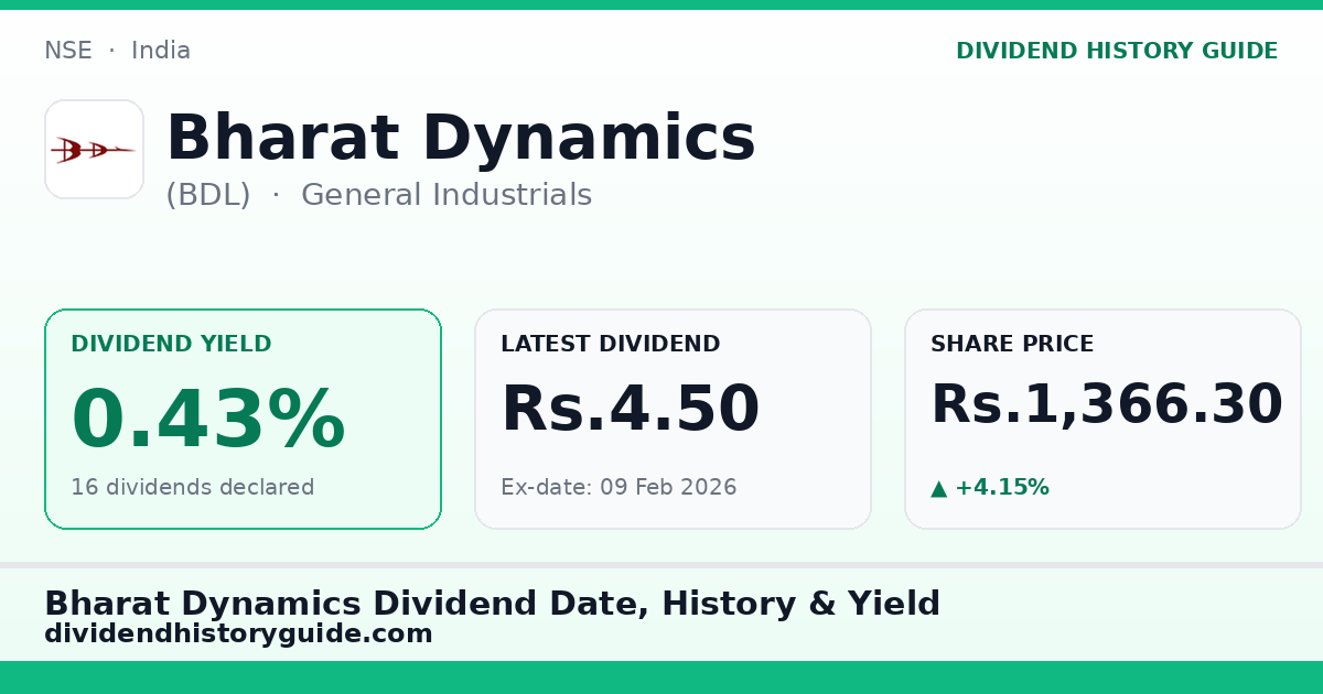 Bharat Dynamics (BDL) dividend history — 0.43% yield, 16 dividends declared
