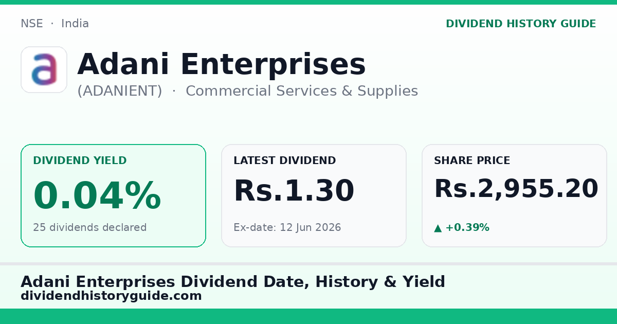Adani Enterprises (ADANIENT) dividend history — 0.04% yield, 25 dividends declared