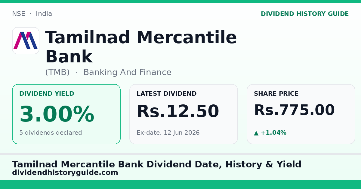Tamilnad Mercantile Bank (TMB) dividend history — 3.0% yield, 5 dividends declared