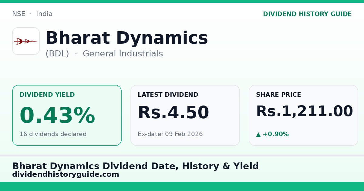 Bharat Dynamics (BDL) dividend history — 0.43% yield, 16 dividends declared