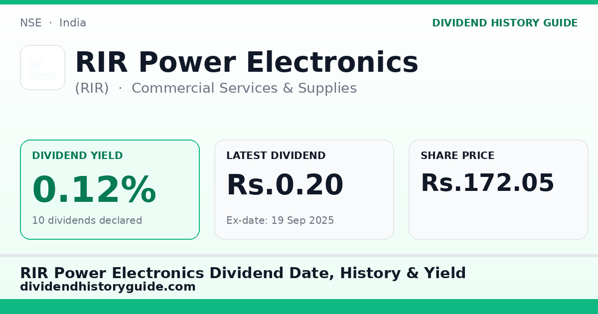 RIR Power Electronics (RIR) dividend history — 0.12% yield, 10 dividends declared