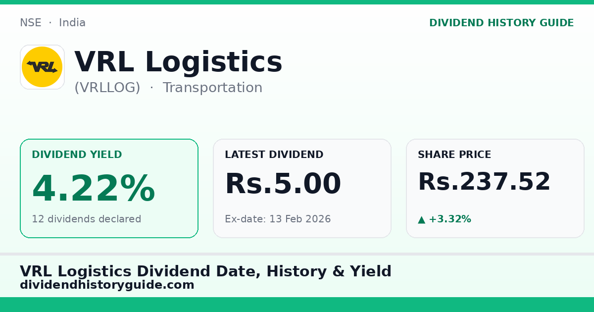 VRL Logistics (VRLLOG) dividend history — 4.22% yield, 12 dividends declared