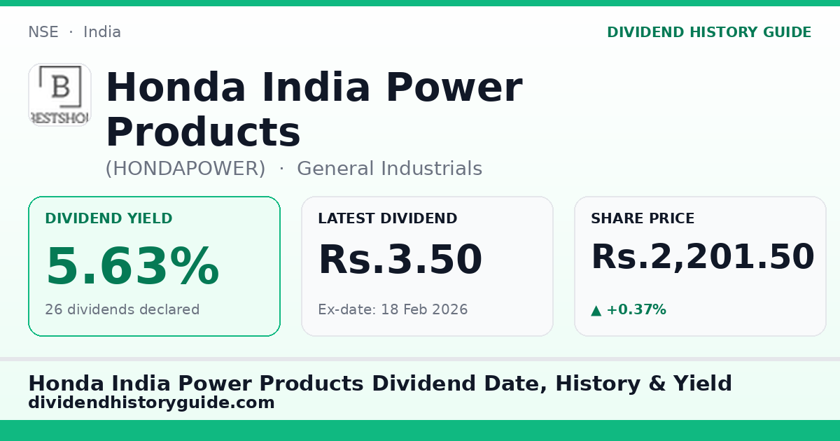 Honda India Power Products (HONDAPOWER) dividend history — 5.63% yield, 26 dividends declared