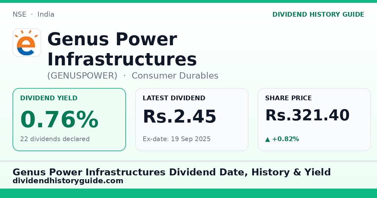 Genus Power Infrastructures (GENUSPOWER) dividend history — 0.76% yield, 22 dividends declared