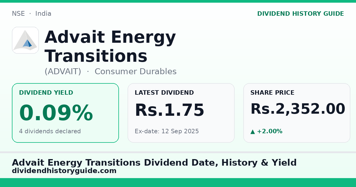 Advait Energy Transitions (ADVAIT) dividend history — 0.09% yield, 4 dividends declared
