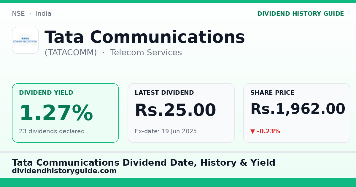 Tata Communications (TATACOMM) dividend history — 1.27% yield, 23 dividends declared