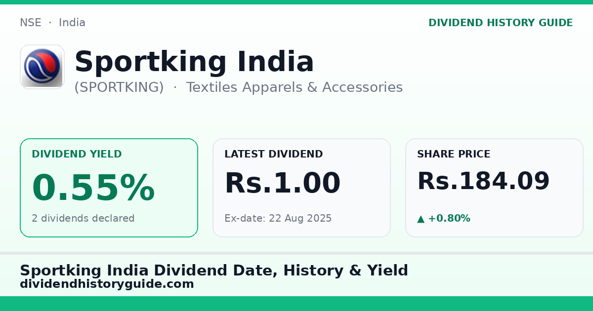 Sportking India (SPORTKING) dividend history — 0.55% yield, 2 dividends declared