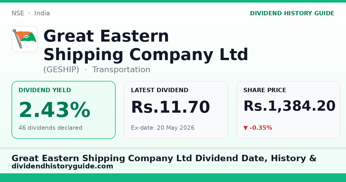 Great Eastern Shipping Company Ltd (GESHIP) dividend history — 2.43% yield, 46 dividends declared
