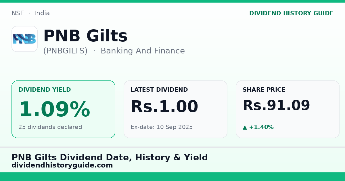 PNB Gilts (PNBGILTS) dividend history — 1.09% yield, 25 dividends declared