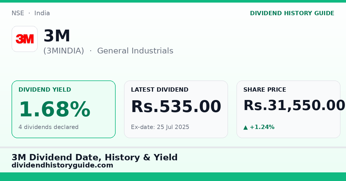 3M (3MINDIA) dividend history — 1.68% yield, 4 dividends declared