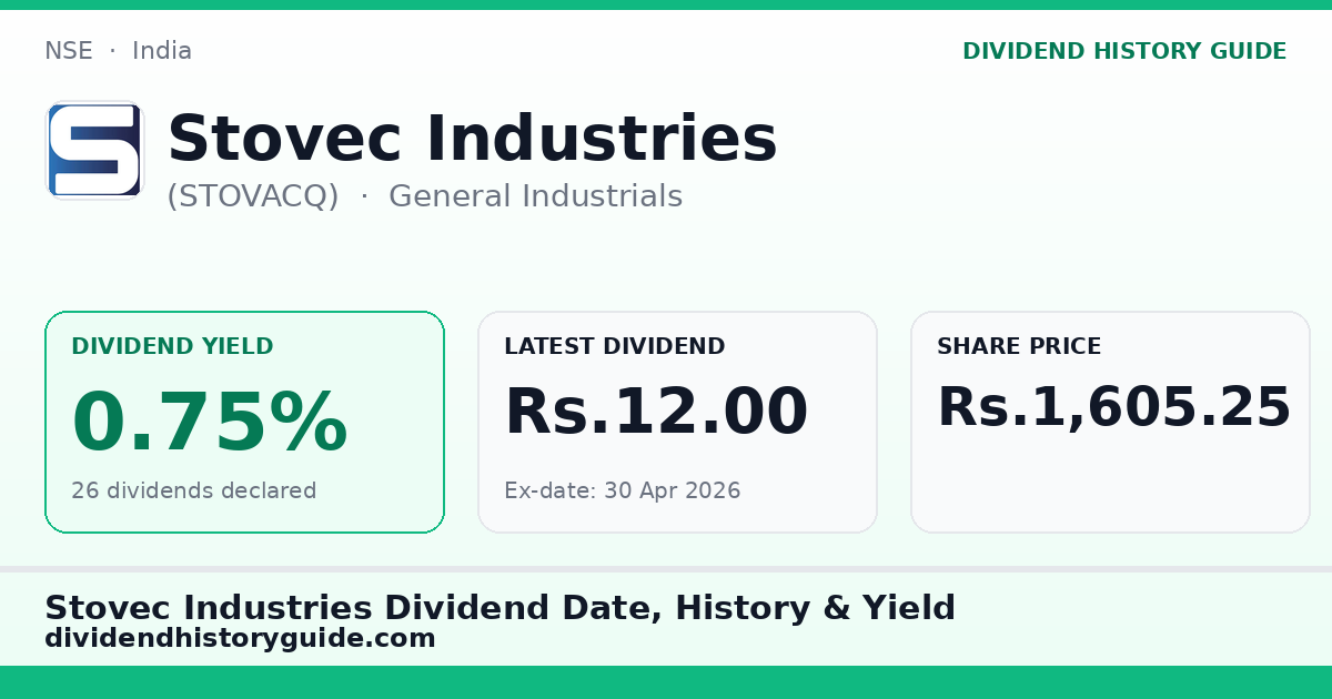 Stovec Industries (STOVACQ) dividend history — 0.75% yield, 26 dividends declared