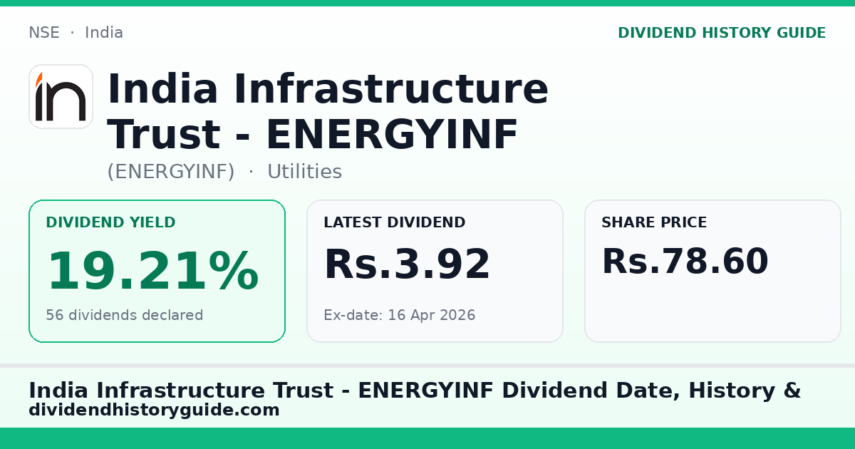 India Infrastructure Trust - ENERGYINF (ENERGYINF) dividend history — 19.21% yield, 56 dividends declared
