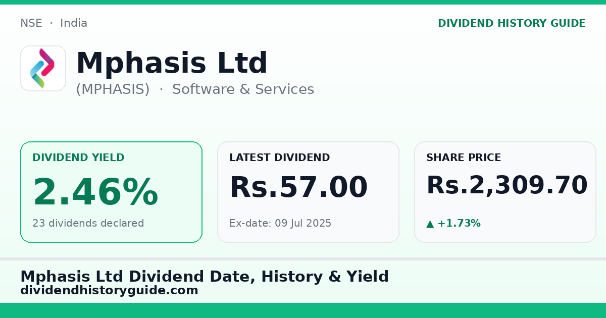 Mphasis Ltd (MPHASIS) dividend history — 2.46% yield, 23 dividends declared