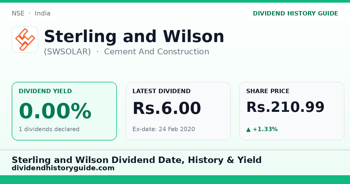 Sterling and Wilson (SWSOLAR) dividend history — 0% yield, 1 dividends declared