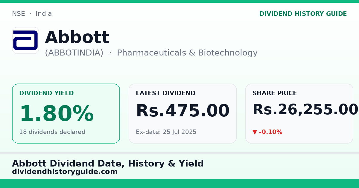 Abbott (ABBOTINDIA) dividend history — 1.8% yield, 18 dividends declared