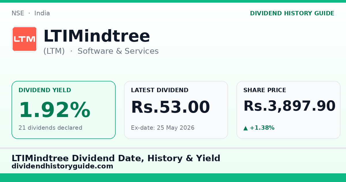 LTIMindtree (LTM) dividend history — 1.92% yield, 21 dividends declared