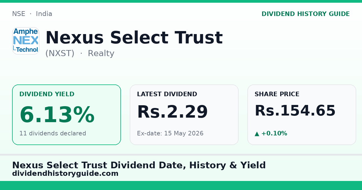 Nexus Select Trust (NXST) dividend history — 6.13% yield, 11 dividends declared