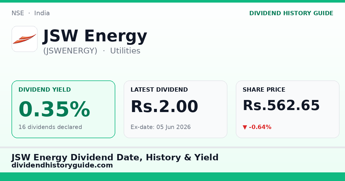JSW Energy (JSWENERGY) dividend history — 0.35% yield, 16 dividends declared