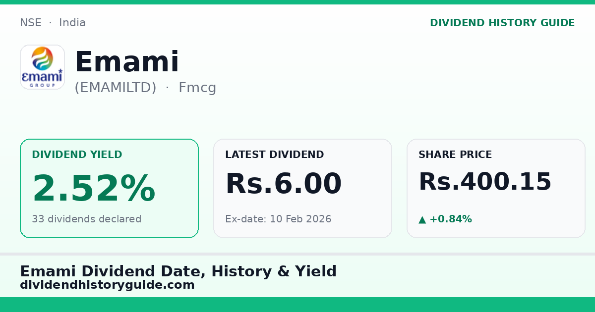 Emami (EMAMILTD) dividend history — 2.52% yield, 33 dividends declared