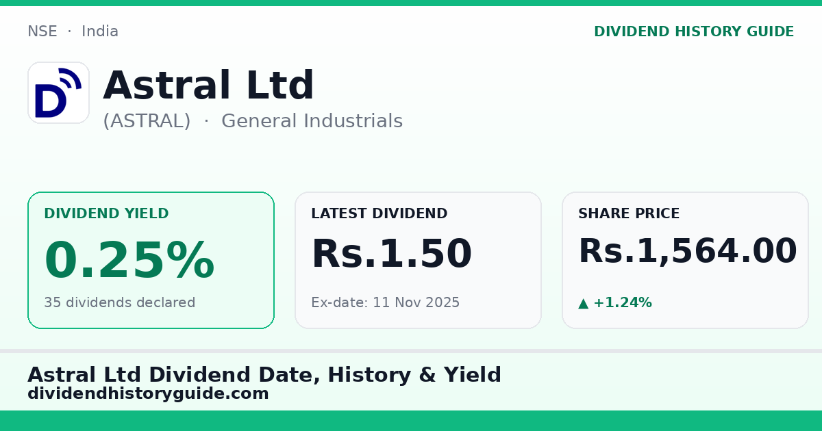 Astral Ltd (ASTRAL) dividend history — 0.25% yield, 35 dividends declared