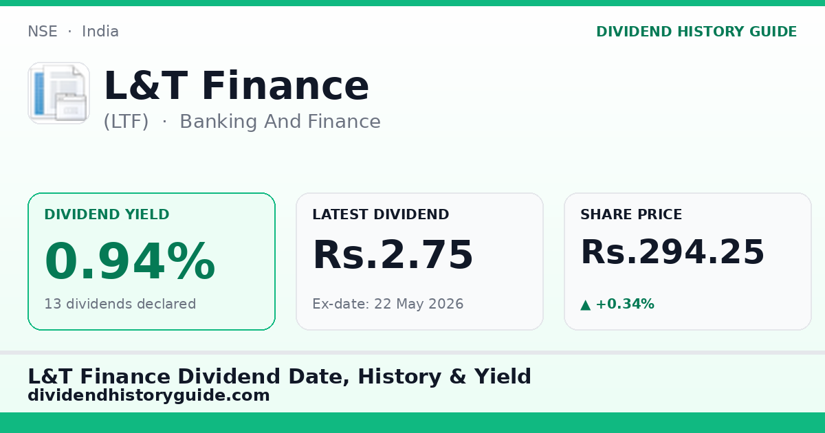L&T Finance (LTF) dividend history — 0.94% yield, 13 dividends declared