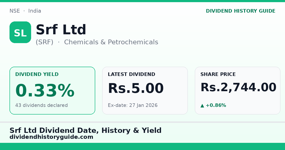 Srf Ltd (SRF) dividend history — 0.33% yield, 43 dividends declared
