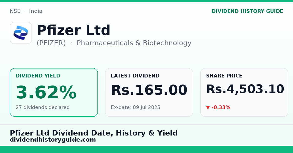 Pfizer Ltd (PFIZER) dividend history — 3.62% yield, 27 dividends declared