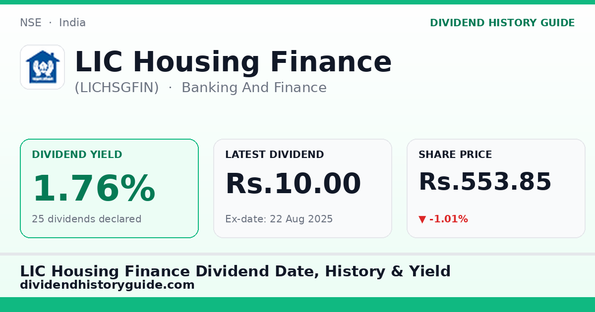 LIC Housing Finance (LICHSGFIN) dividend history — 1.76% yield, 25 dividends declared