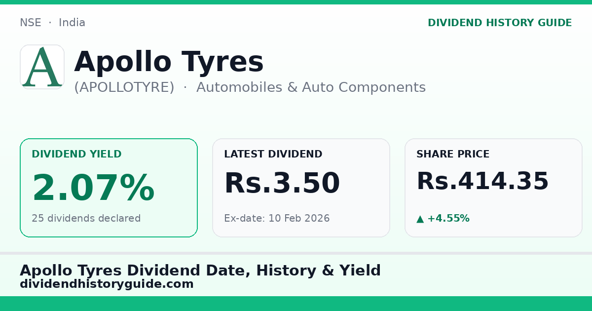 Apollo Tyres (APOLLOTYRE) dividend history — 2.07% yield, 25 dividends declared