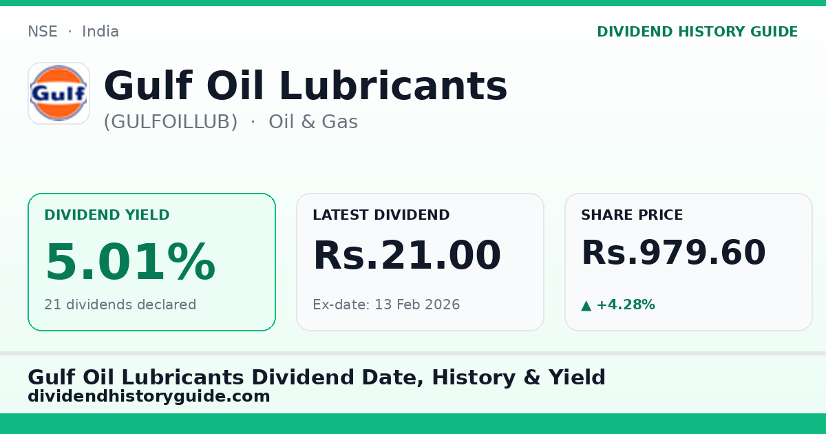 Gulf Oil Lubricants (GULFOILLUB) dividend history — 5.01% yield, 21 dividends declared