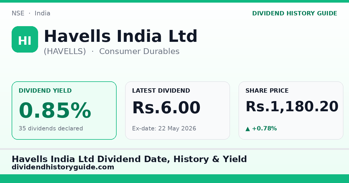 Havells India Ltd (HAVELLS) dividend history — 0.85% yield, 35 dividends declared
