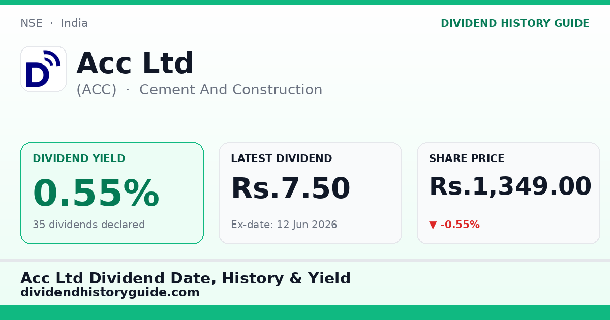 Acc Ltd (ACC) dividend history — 0.55% yield, 35 dividends declared