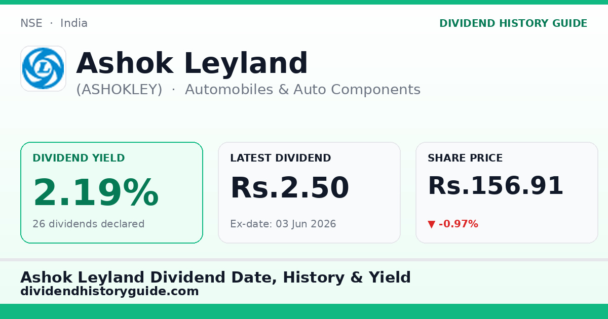 Ashok Leyland (ASHOKLEY) dividend history — 2.19% yield, 26 dividends declared