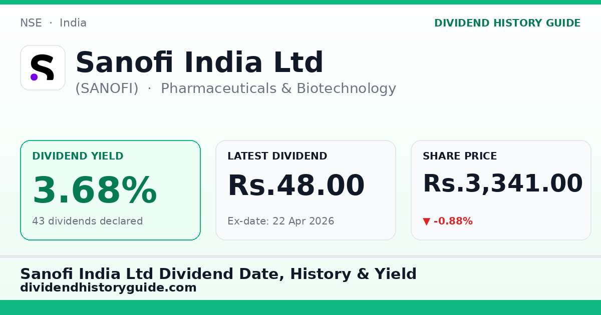 Sanofi India Ltd (SANOFI) dividend history — 3.74% yield, 43 dividends declared