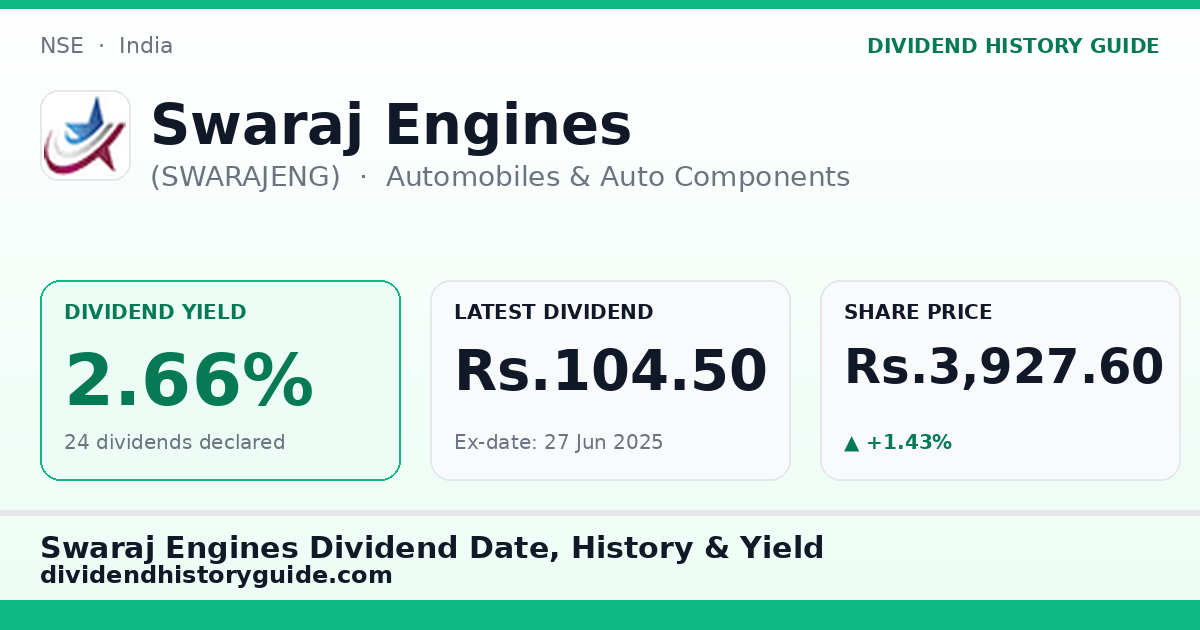 Swaraj Engines (SWARAJENG) dividend history — 2.75% yield, 24 dividends declared