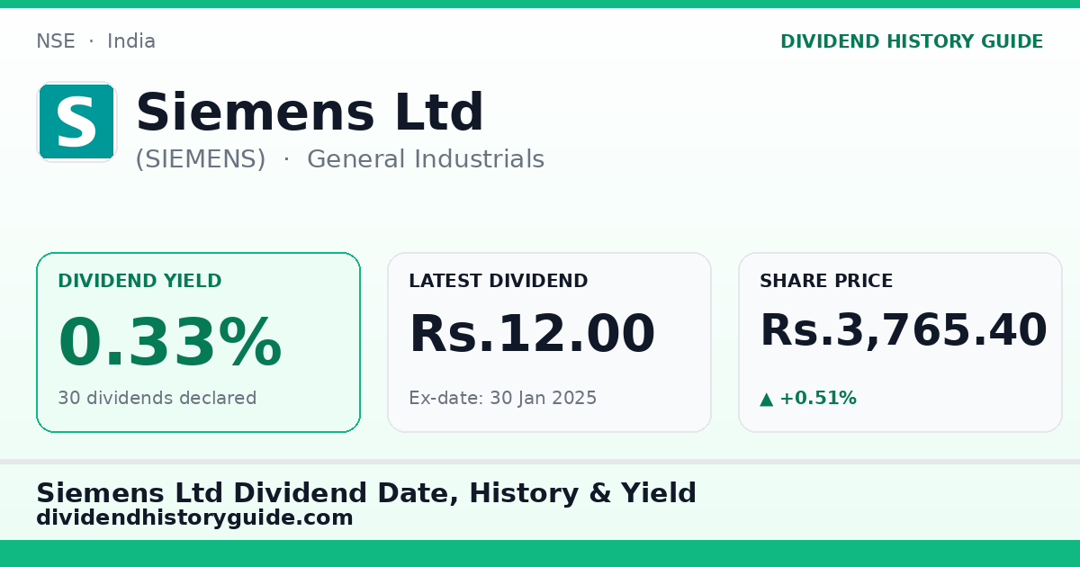 Siemens Ltd (SIEMENS) dividend history — 0.33% yield, 30 dividends declared