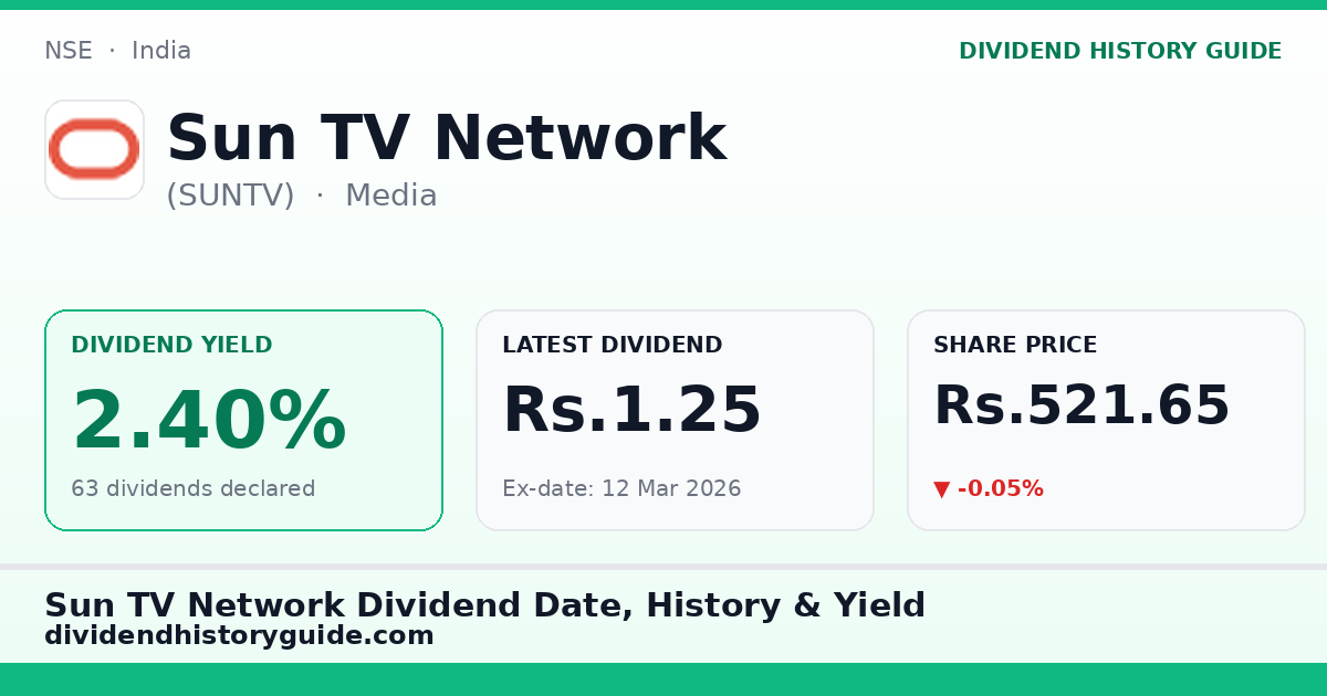Sun TV Network (SUNTV) dividend history — 2.4% yield, 63 dividends declared
