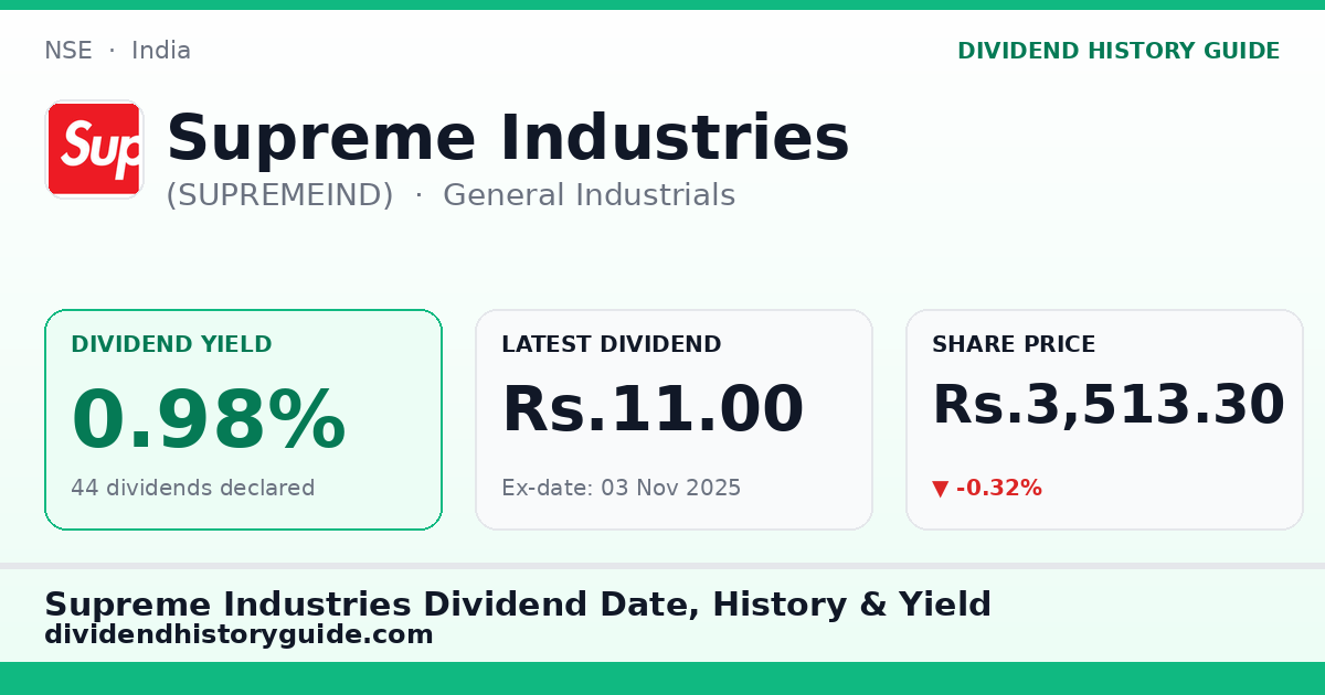 Supreme Industries (SUPREMEIND) dividend history — 0.98% yield, 44 dividends declared