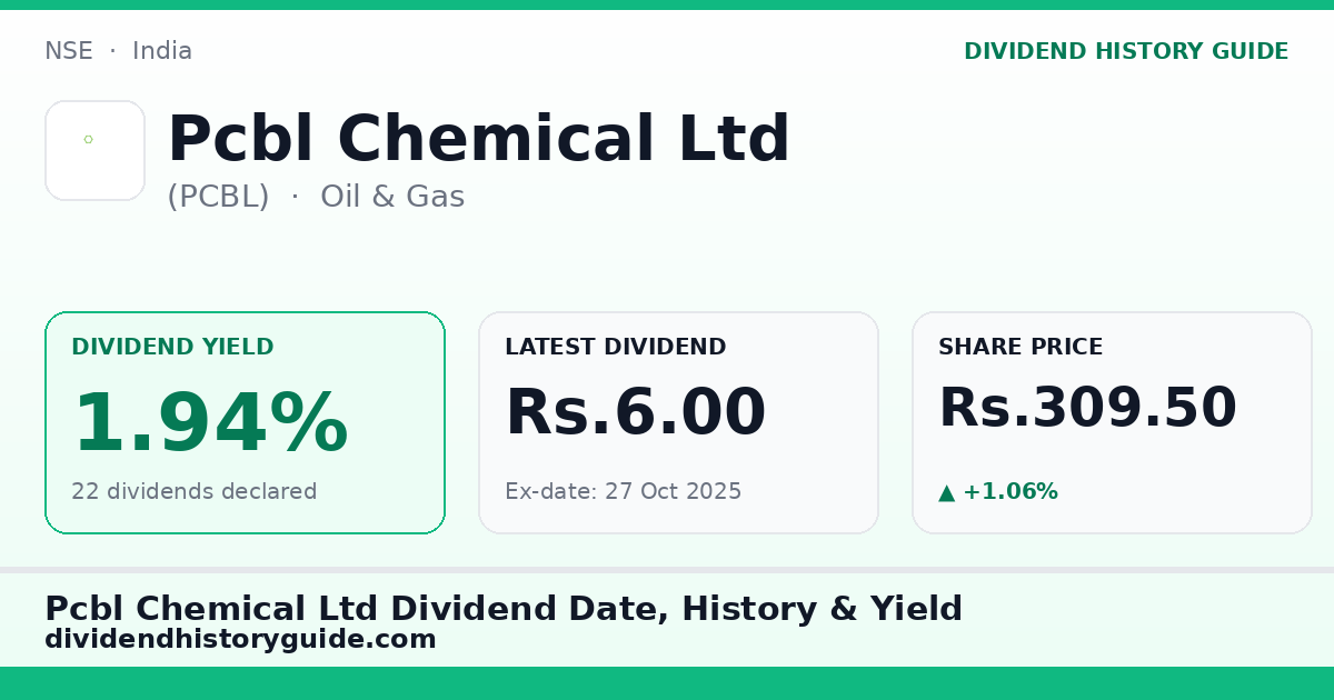 Pcbl Chemical Ltd (PCBL) dividend history — 2.0% yield, 22 dividends declared