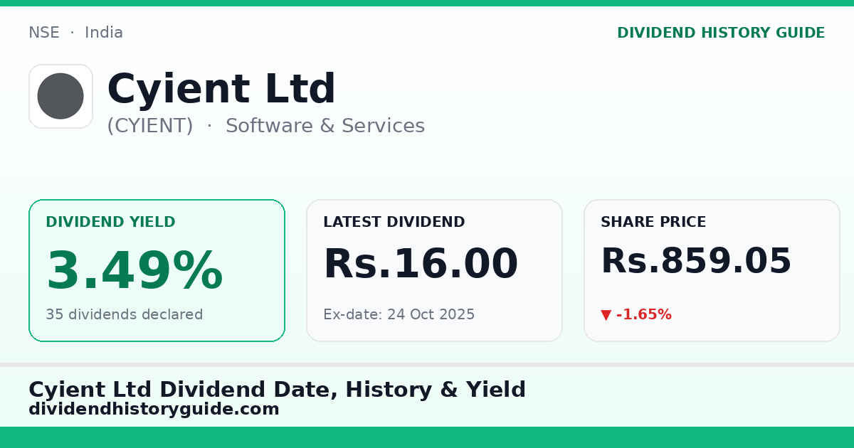 Cyient Ltd (CYIENT) dividend history — 3.39% yield, 35 dividends declared