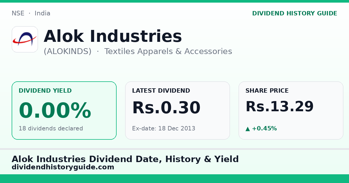 Alok Industries (ALOKINDS) dividend history — 0% yield, 18 dividends declared