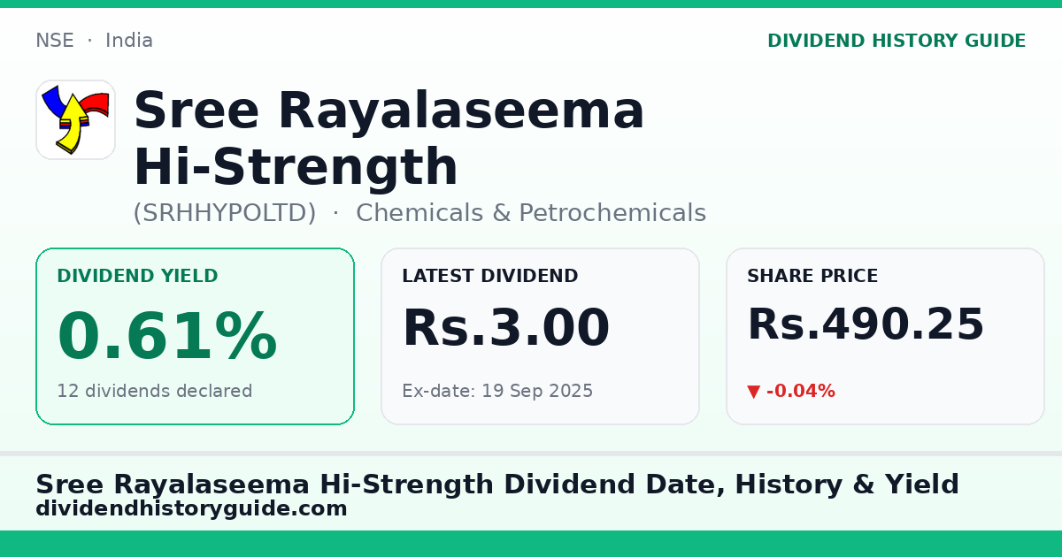 Sree Rayalaseema Hi-Strength (SRHHYPOLTD) dividend history — 0.61% yield, 12 dividends declared
