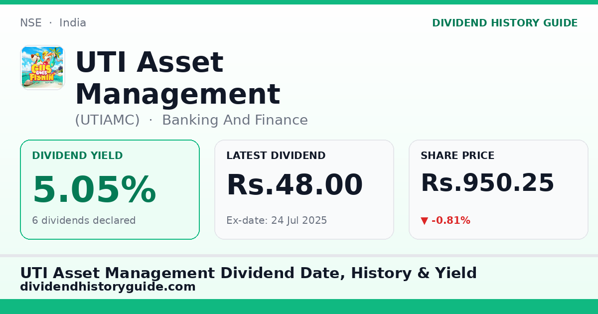 UTI Asset Management (UTIAMC) dividend history — 5.05% yield, 6 dividends declared