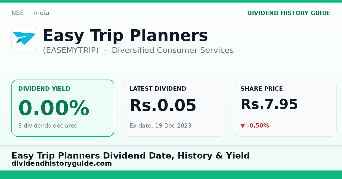 Easy Trip Planners (EASEMYTRIP) dividend history — 0% yield, 3 dividends declared