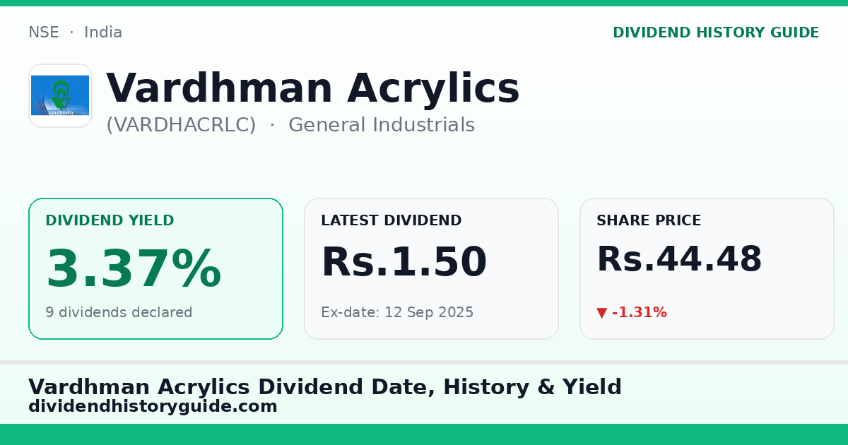 Vardhman Acrylics (VARDHACRLC) dividend history — 3.37% yield, 9 dividends declared