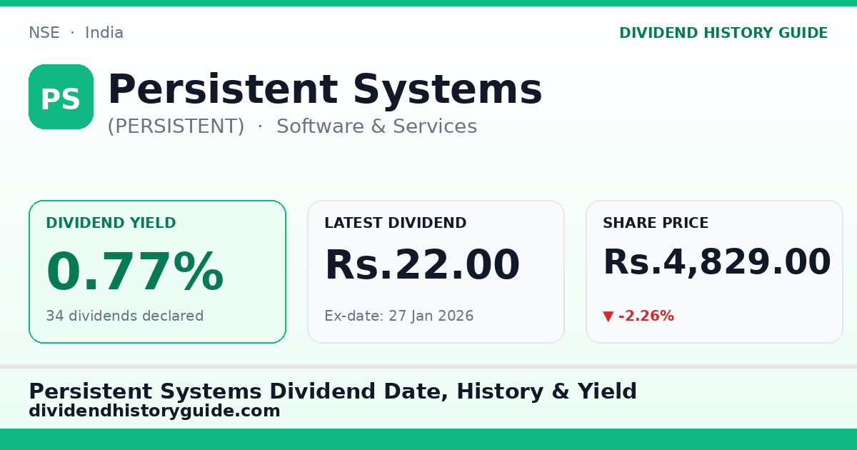 Persistent Systems (PERSISTENT) dividend history — 0.77% yield, 34 dividends declared