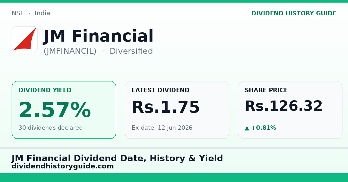 JM Financial (JMFINANCIL) dividend history — 2.57% yield, 30 dividends declared