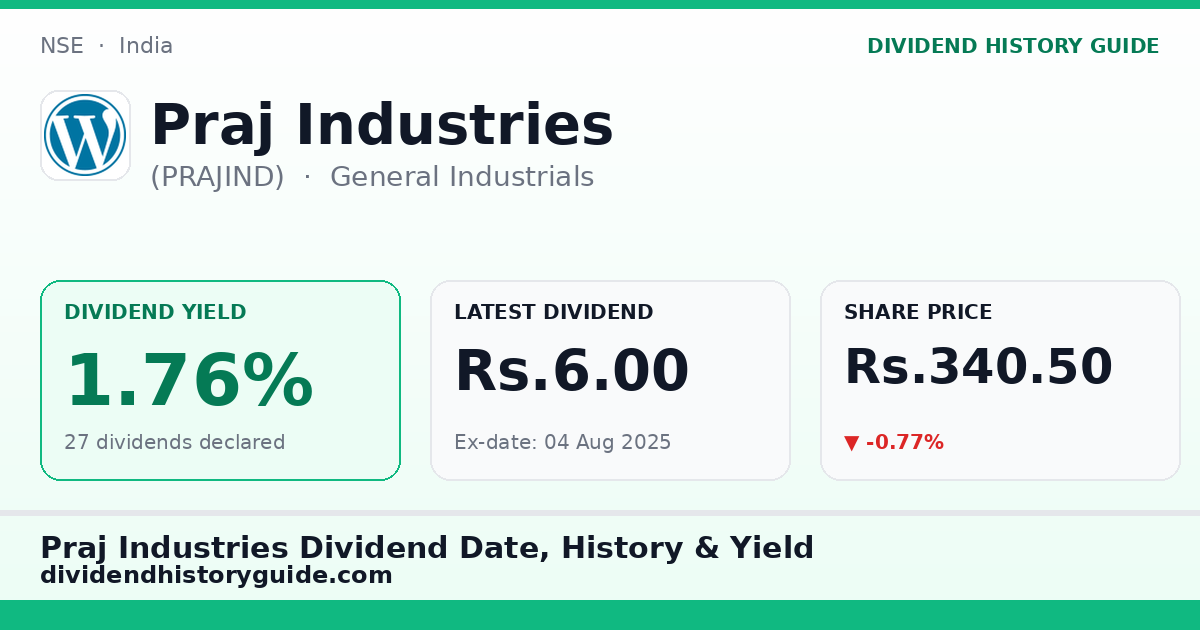 Praj Industries (PRAJIND) dividend history — 1.76% yield, 27 dividends declared