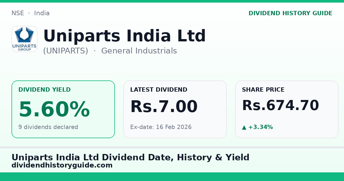 Uniparts India Ltd (UNIPARTS) dividend history — 5.6% yield, 9 dividends declared