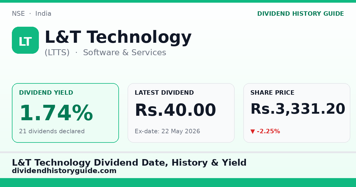 L&T Technology (LTTS) dividend history — 1.74% yield, 21 dividends declared